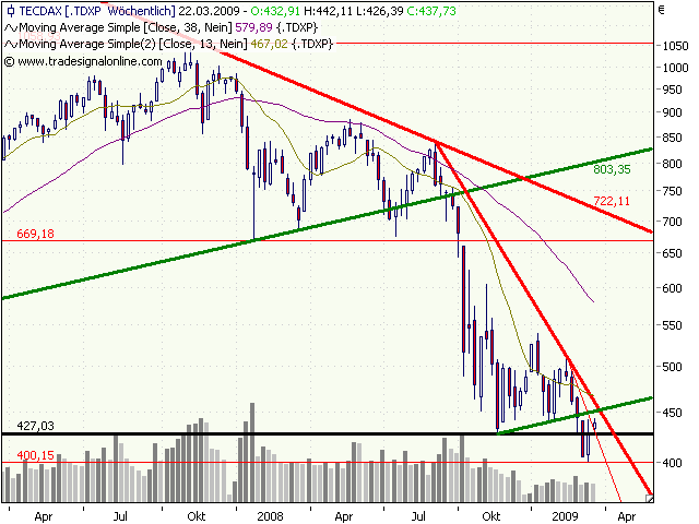 Liebe Neu-Aktionäre und Wiedereinsteiger. 223451