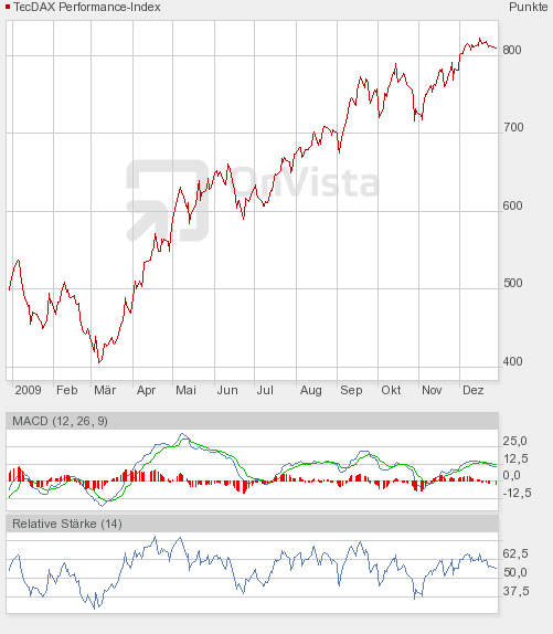 Die Bullen scharren gar nicht mit den Hufen, 287298