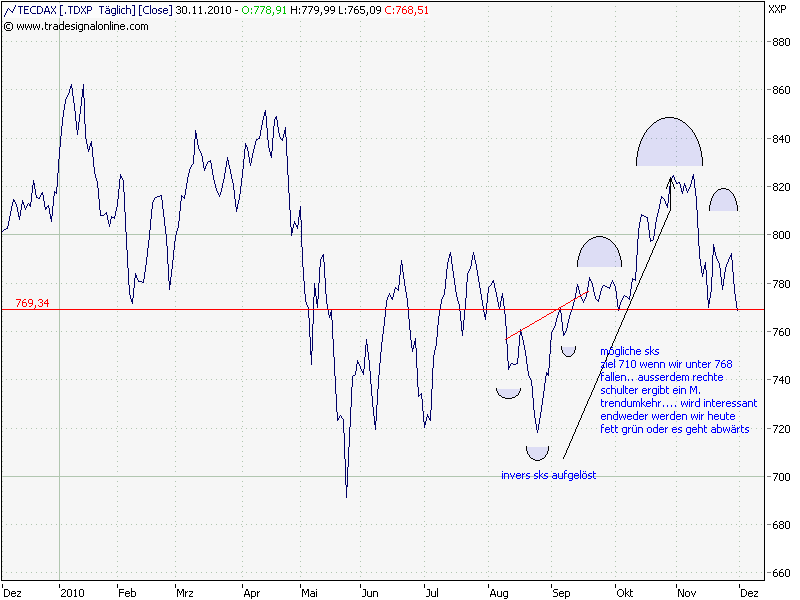 Conergy, Pro und Contra... 362446