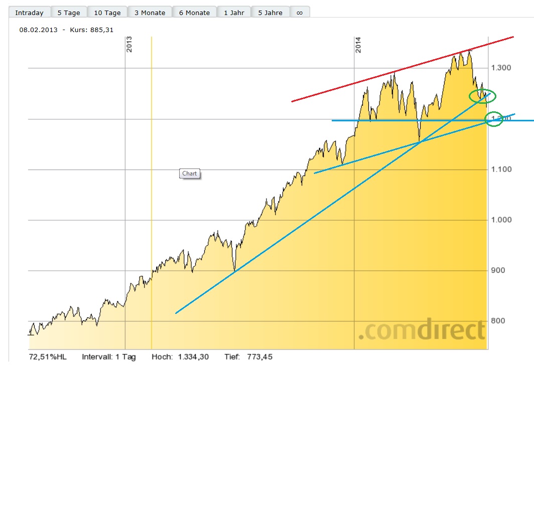 Nordex vor einer Neubewertung 745128