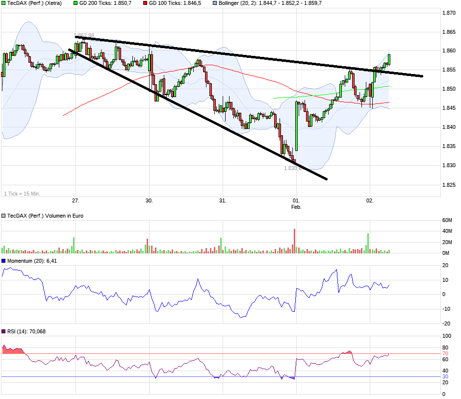 QuoVadisDax - das Original - Nachfolgethread 968775