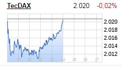 QuoVadisDax - das Original - Nachfolgethread 983657