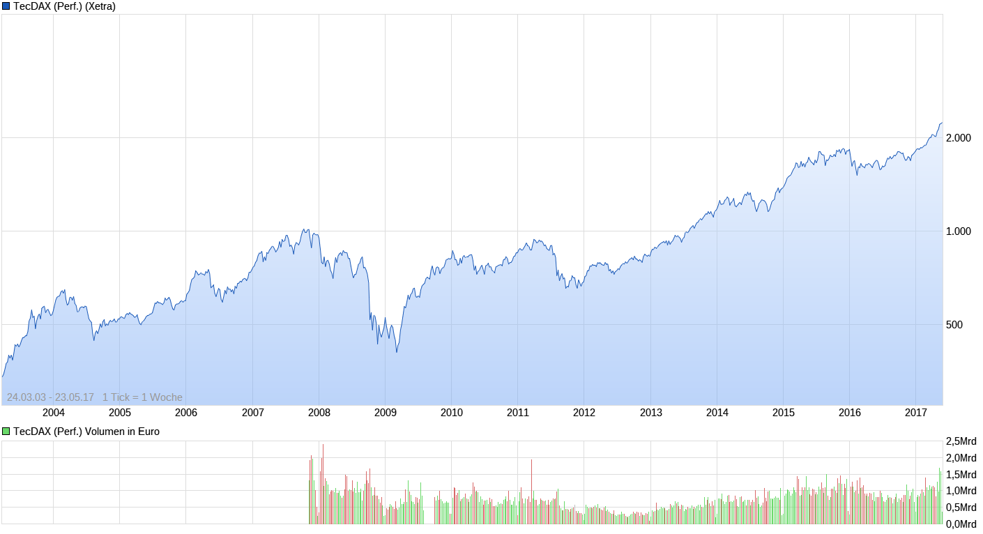 QV ultimate (unlimited) 991505
