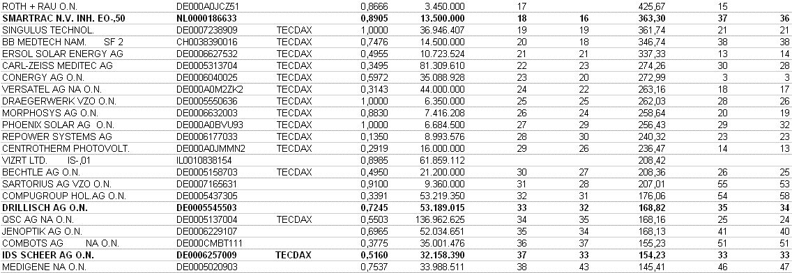 100 % Anstieg - Nachfolgethread! 166946