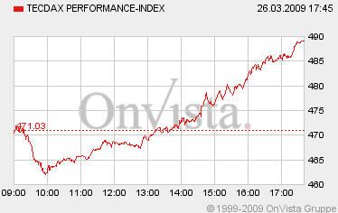 Quo Vadis Dax 2009 224464