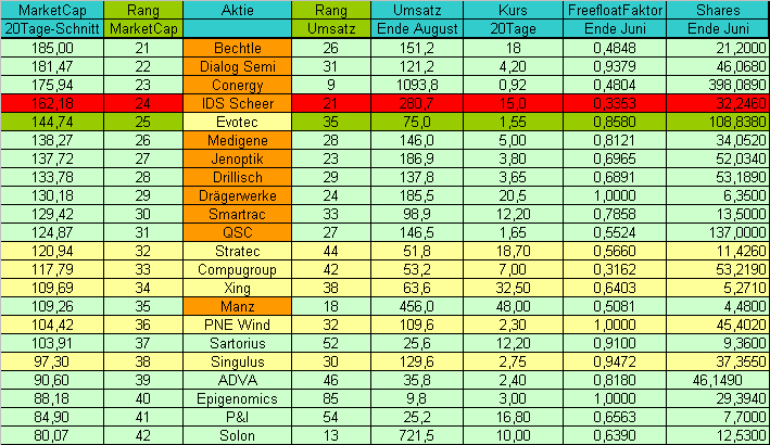 es kann los gehen! 258870