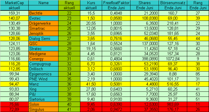 Drillisch: 555 % Anstieg sind locker möglich! 253207