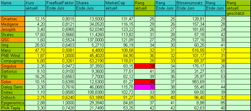 Drillisch: 555 % Anstieg sind locker möglich! 246967
