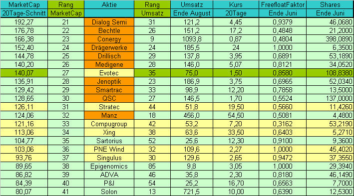 Dax-Family-Ranking - The Race 261636