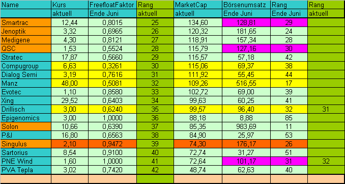 Drillisch: 555 % Anstieg sind locker möglich! 248070