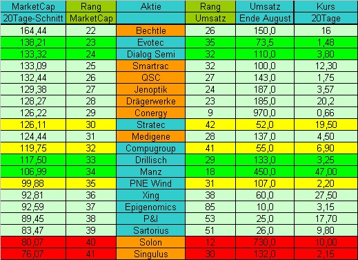 Dax-Family-Ranking - The Race 254667