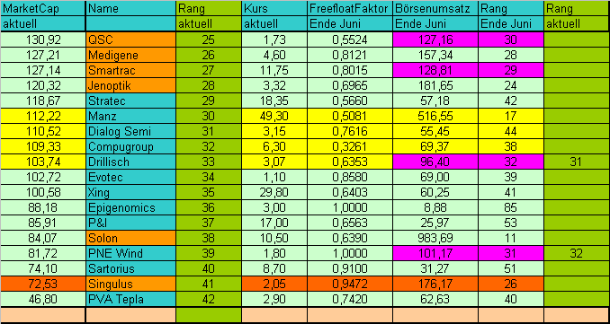 Dax-Family-Ranking - The Race 248771