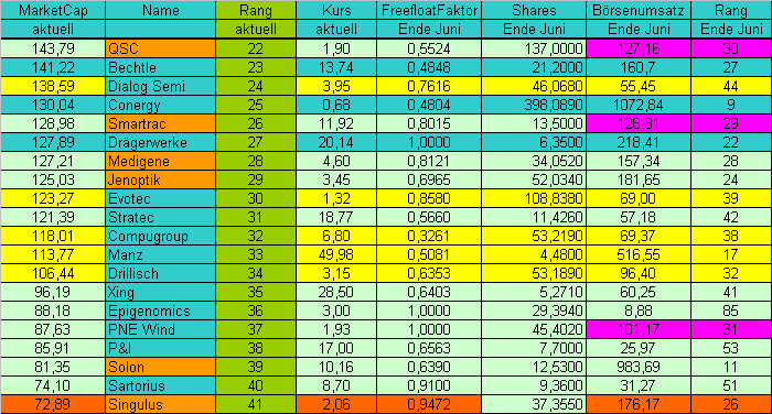 Dax-Family-Ranking - The Race 249756