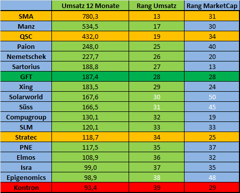 GFT - TecDax oder 17 Euro was kommt zuerst? 803520