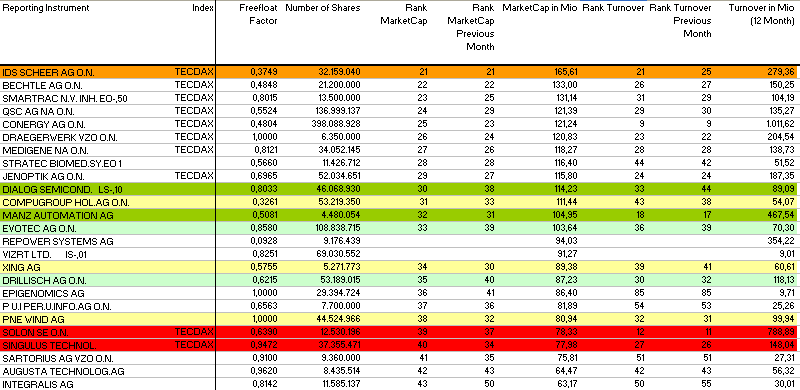 Dax-Family-Ranking - The Race 250569