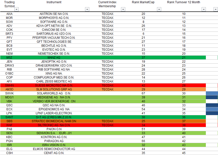 S+T AG - neuer TecDAX Kandidat? 924965