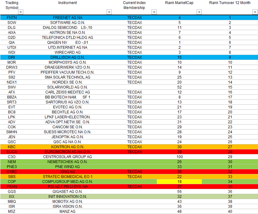 Drillisch: 555 % Anstieg sind locker möglich! 613272