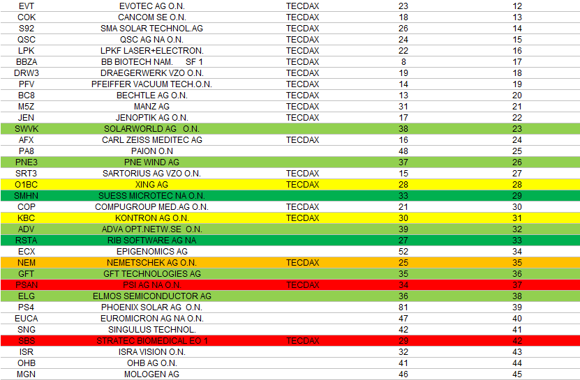 GFT Technologie - 2015 - Kursziel 10 Euro?? 729556