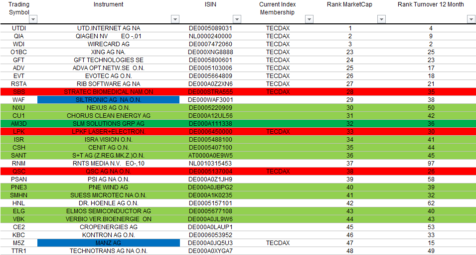 S+T AG - neuer TecDAX Kandidat? 876368