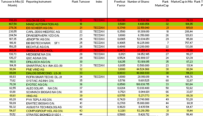 Drillisch: 555 % Anstieg sind locker möglich! 253244