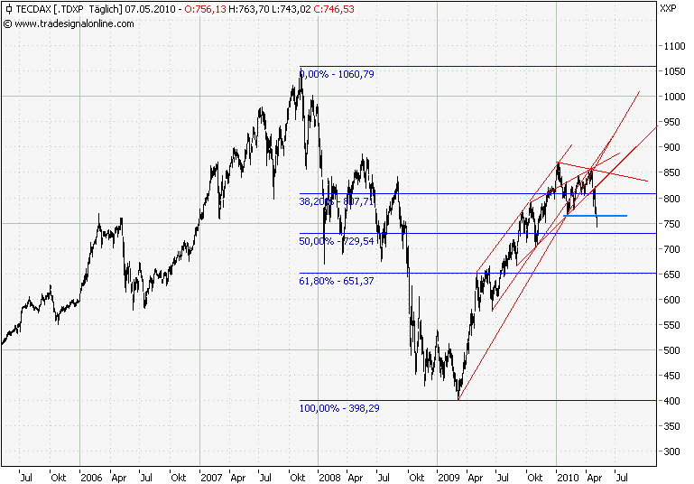 Der USA Bären-Thread 319036