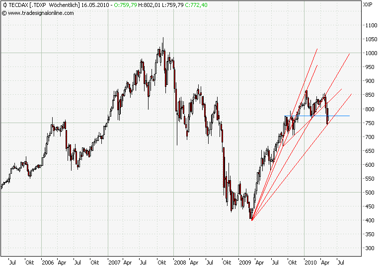 Der USA Bären-Thread 320413