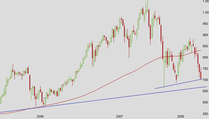 Das Bärengebrüll wird schon wieder lauter, 174444