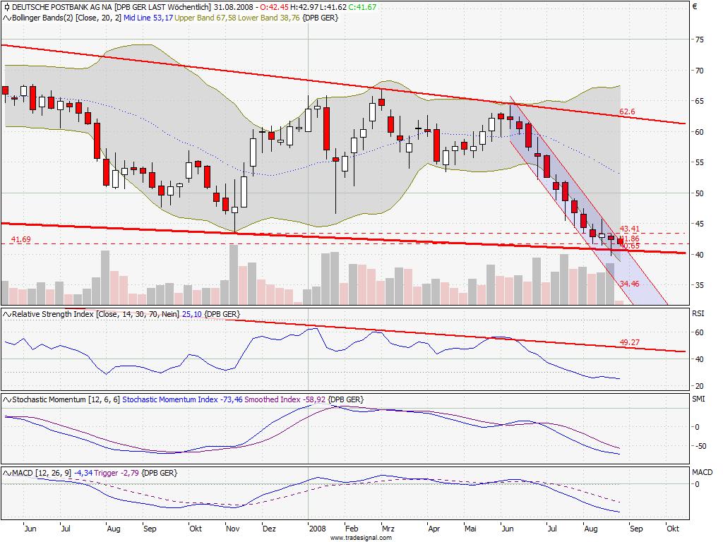 Die Bullen scharren gar nicht mit den Hufen, 182398