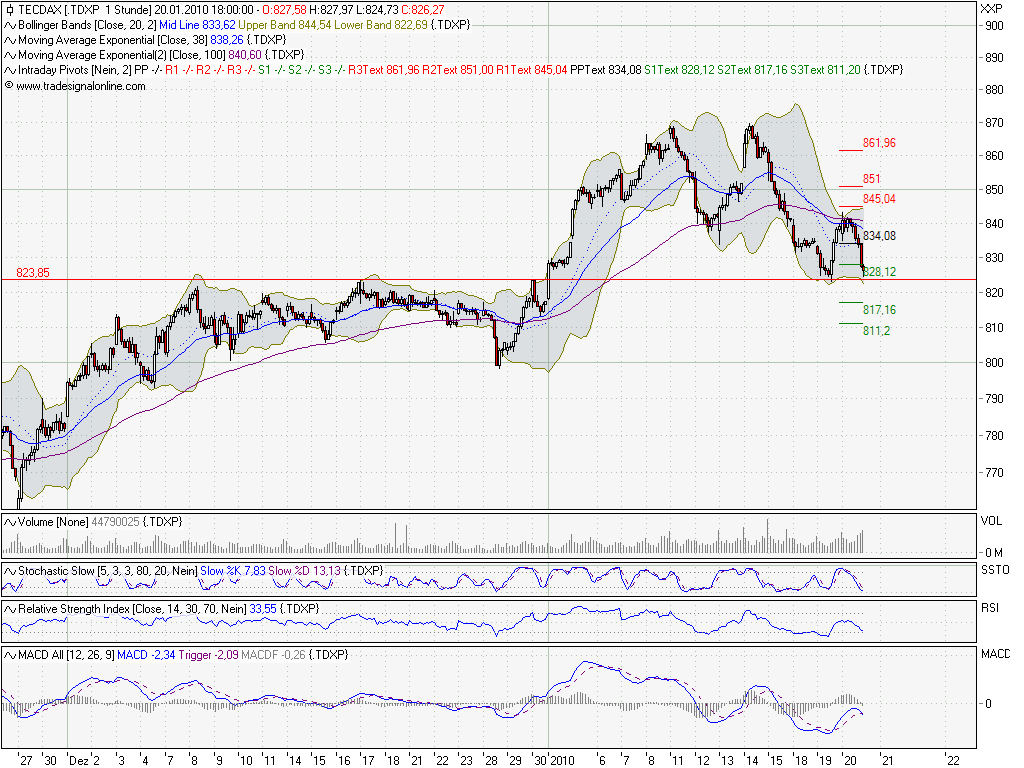 Quo Vadis Dax 2010 - Das Original 293232