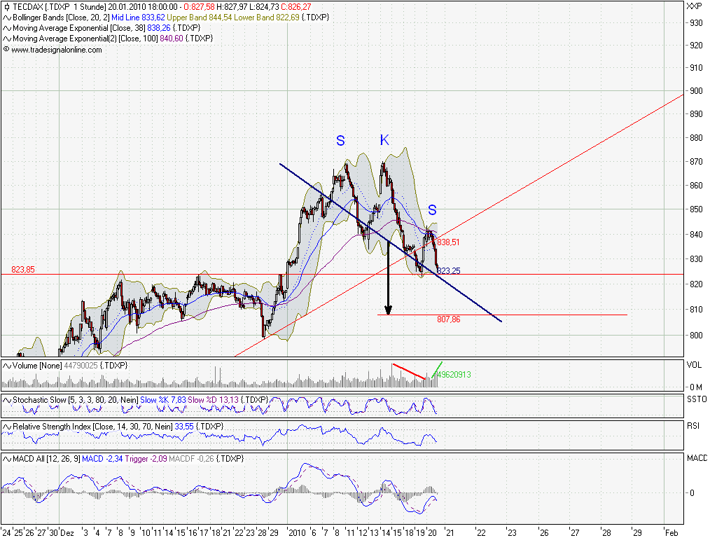 Quo Vadis Dax 2010 - Das Original 293239