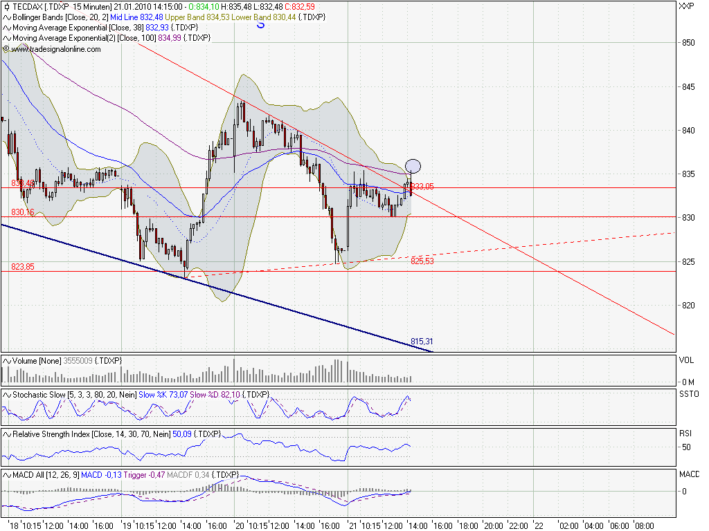 Quo Vadis Dax 2010 - Das Original 293454
