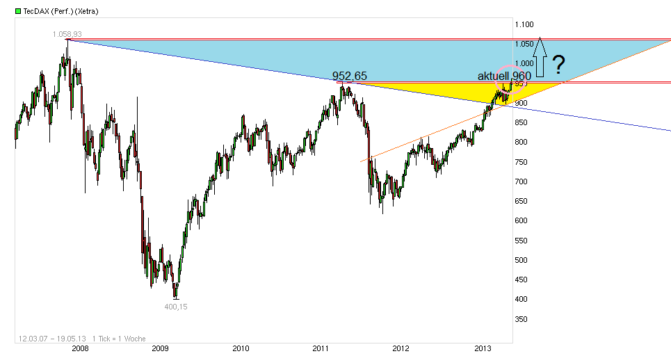 Drillisch: 555 % Anstieg sind locker möglich! 605983