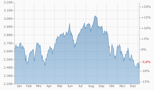 es kann los gehen! 1090170