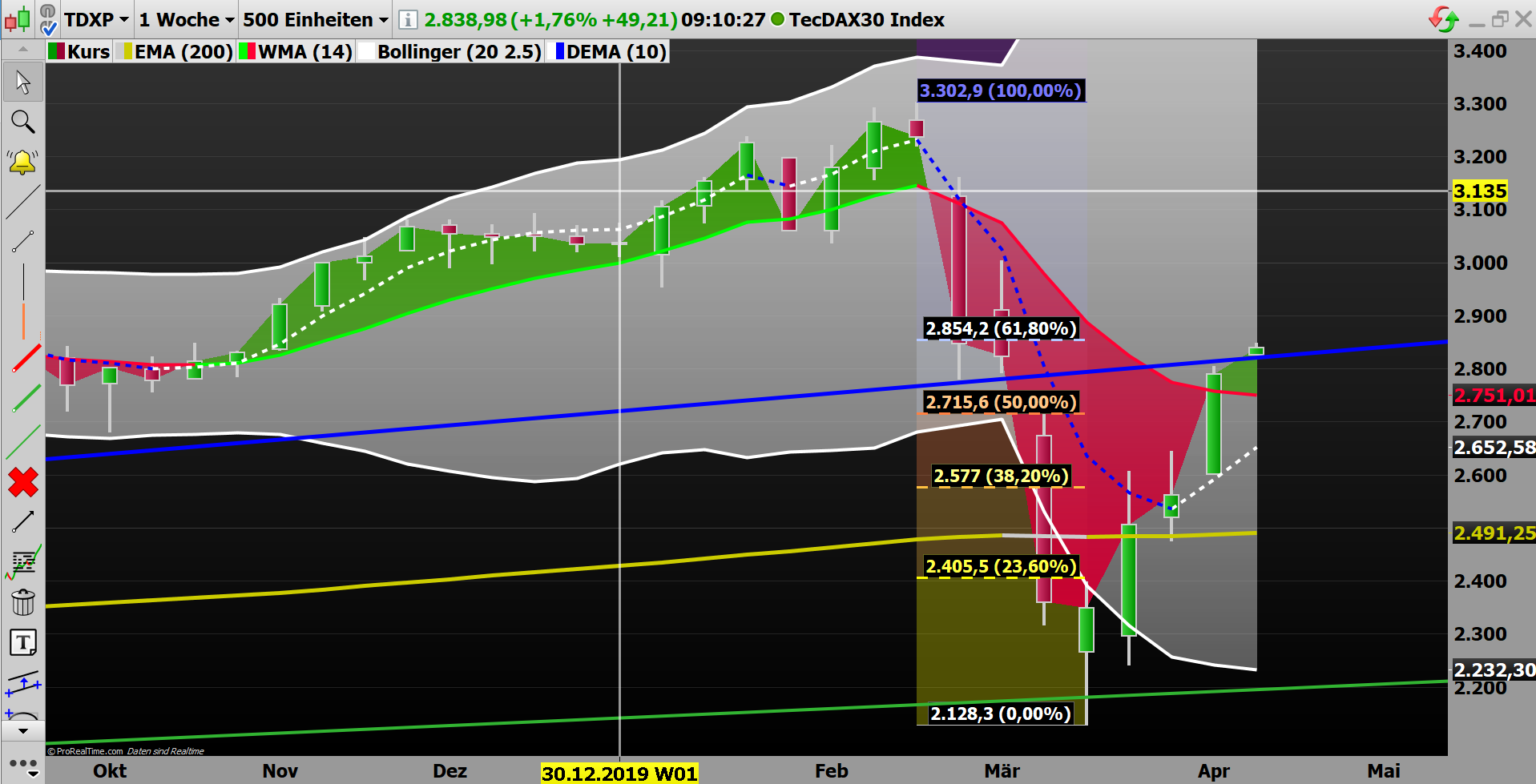 2020 QV-GDAXi-DJ-GOLD-EURUSD-JPY 1172309