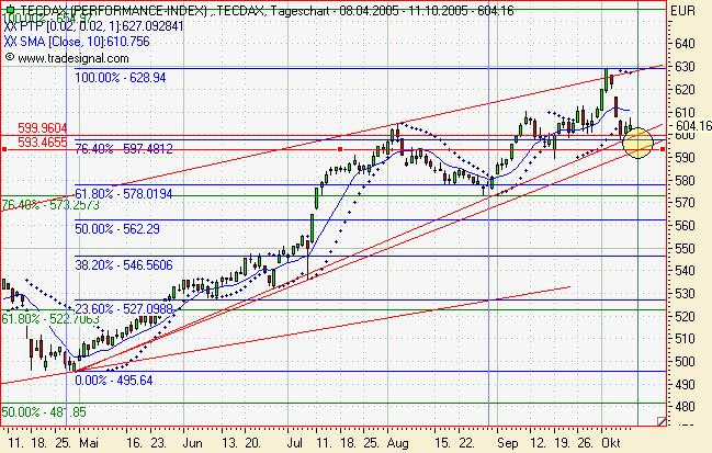 ► TTT-Team / Mittwoch, 12.10.2005 17309