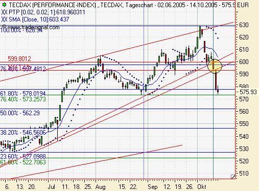 ► TTT-Team / Freitag, 14.10.2005 17515