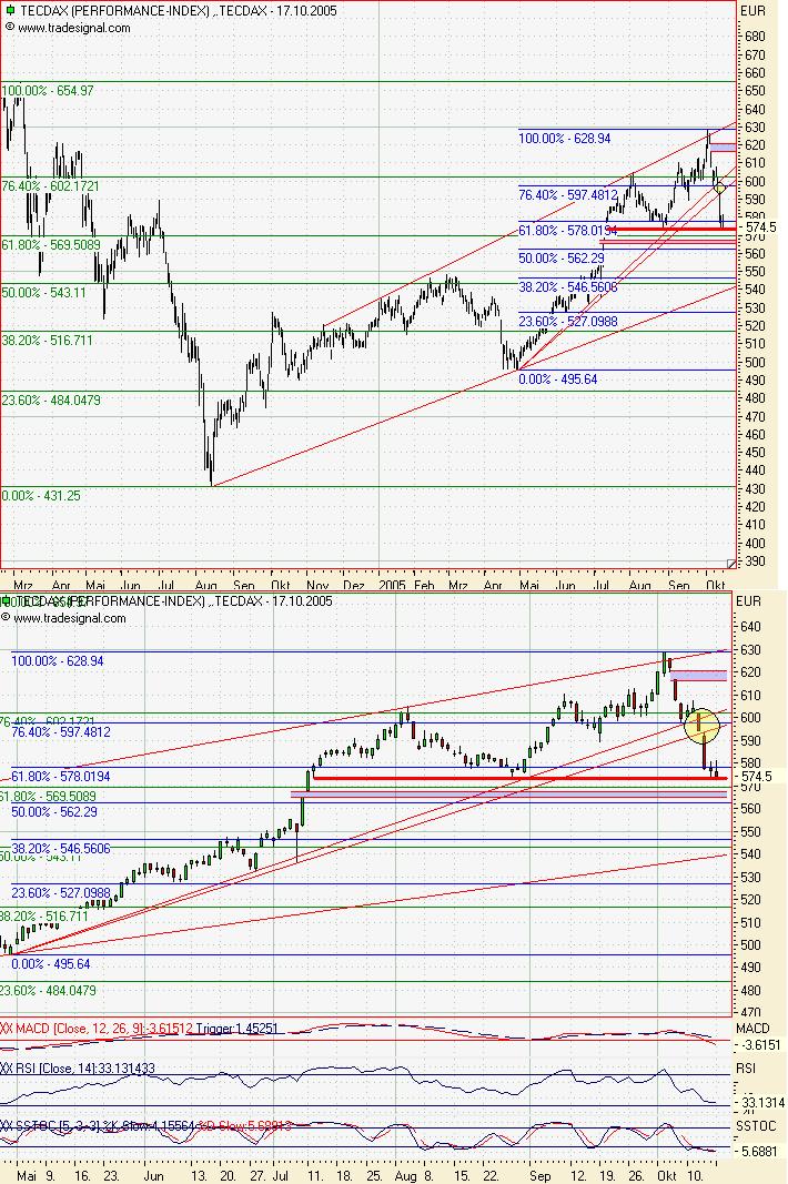 ► TTT-Team / Montag, 17.10.2005 17681