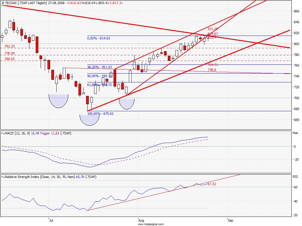 Die Bullen scharren gar nicht mit den Hufen, 182734