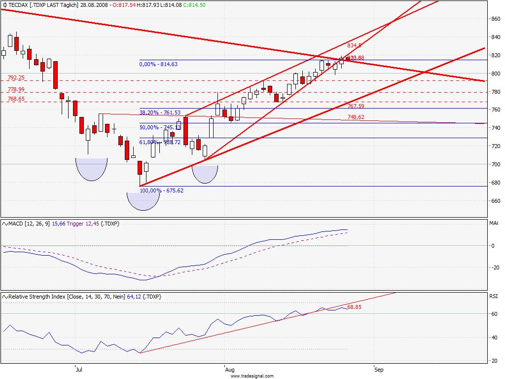 Die Bullen scharren gar nicht mit den Hufen, 182817