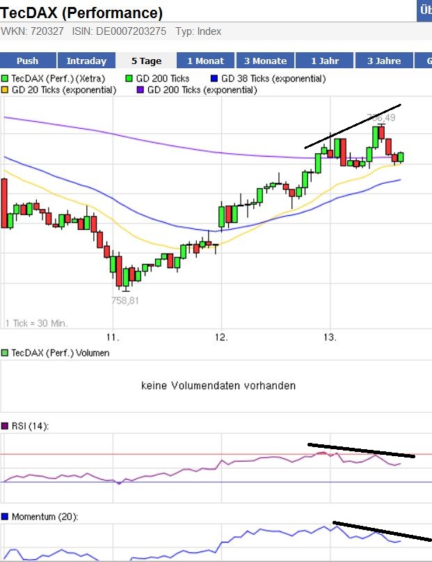 Indexhandel 2012 Rally trotz unzähligen Krisen? 500631