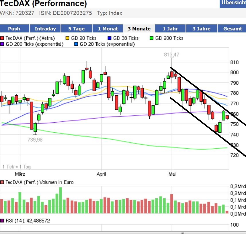 Indexhandel 2012 Rally trotz unzähligen Krisen? 510139