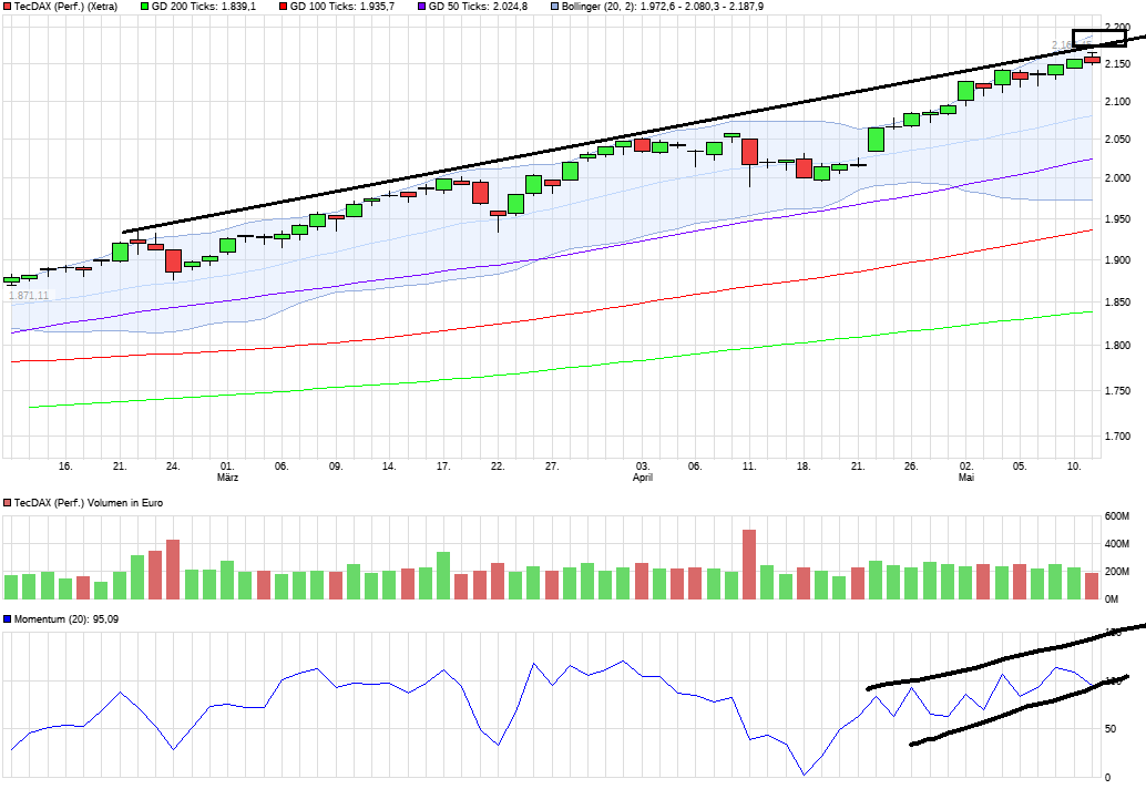 QuoVadisDax - das Original - Nachfolgethread 989183