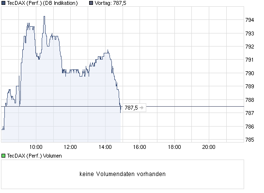 Aixtron- und die Banken stufen fröhlich auf kaufen 361050