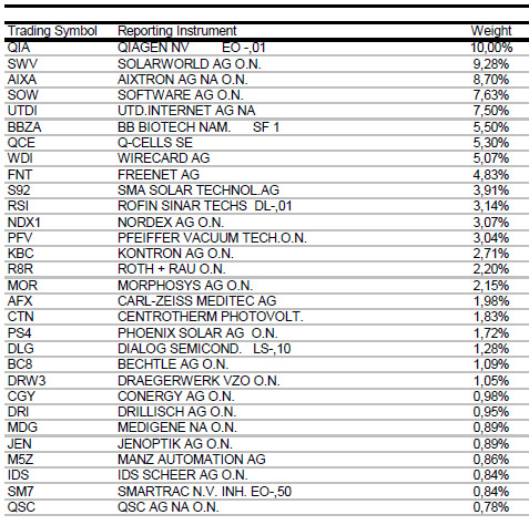 Drillisch: 555 % Anstieg sind locker möglich! 260968