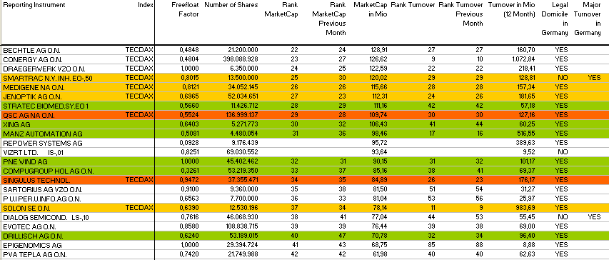 Drillisch: 555 % Anstieg sind locker möglich! 243910