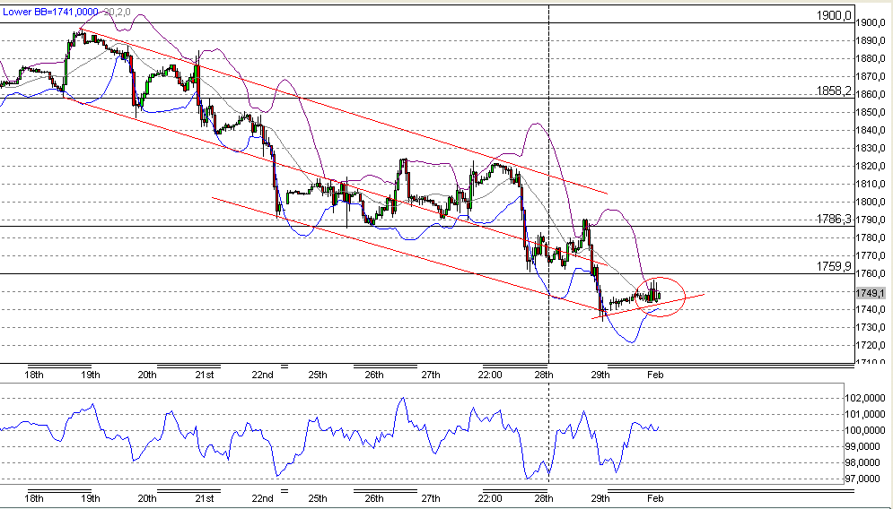 Quo Vadis Dax 2010 - Das Original 296369