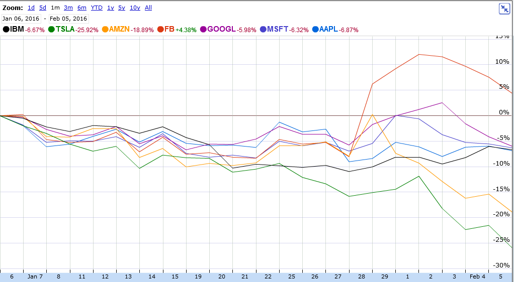 Apple Short Only 891622