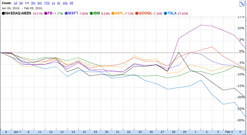 Tesla Model S 22-Jun-2012 die CHANCE 891659