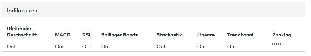 ** News zu Nordex ** (SPAM-FREE) 1026613