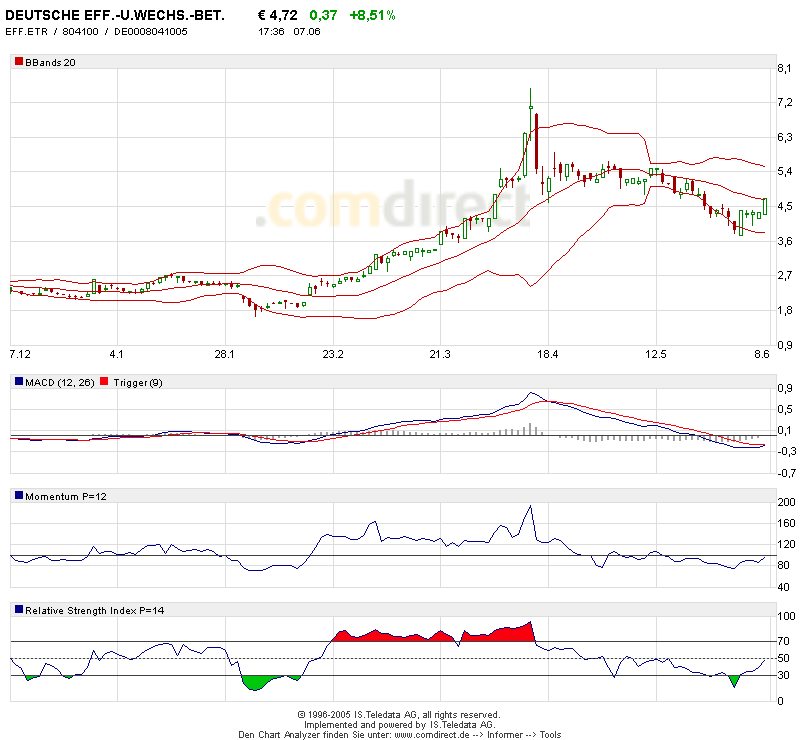 1000% oder alles nur fake? 9532